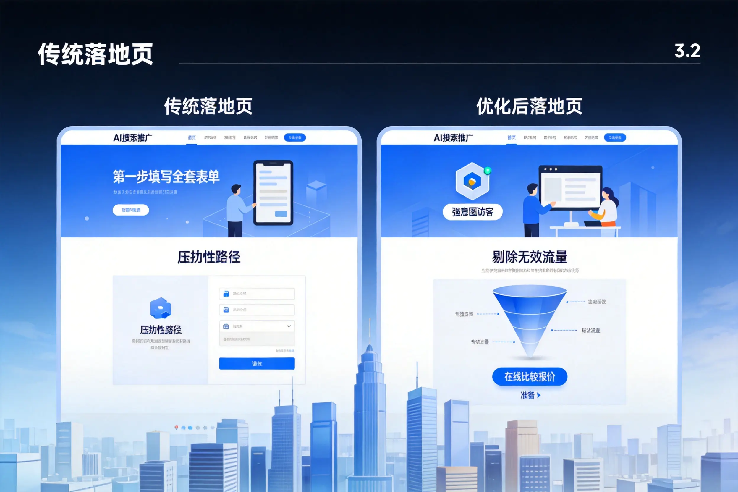 AI搜索推广落地页转化低？东莞企业优化方法详解