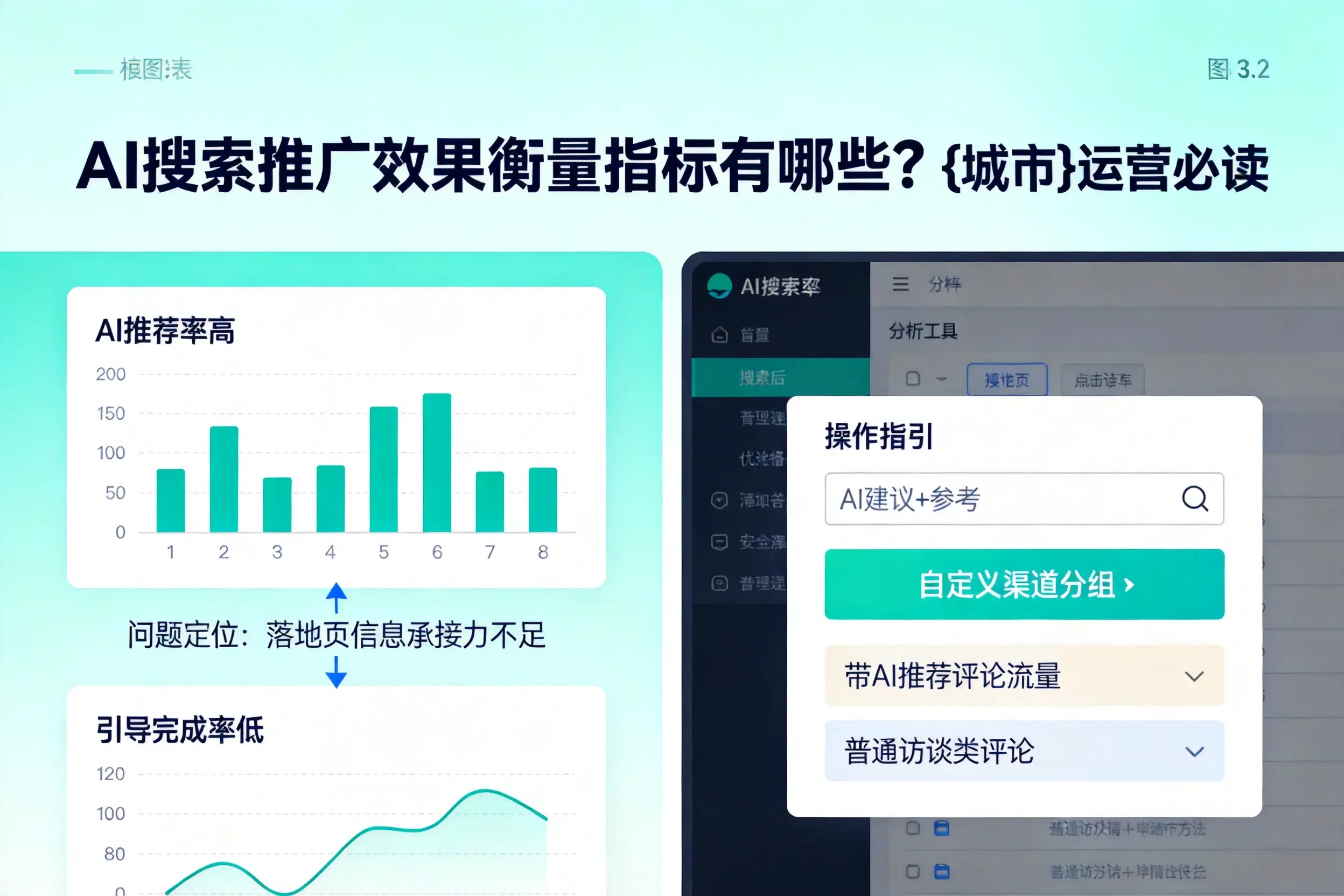 AI搜索推广效果衡量指标有哪些？东莞运营必读