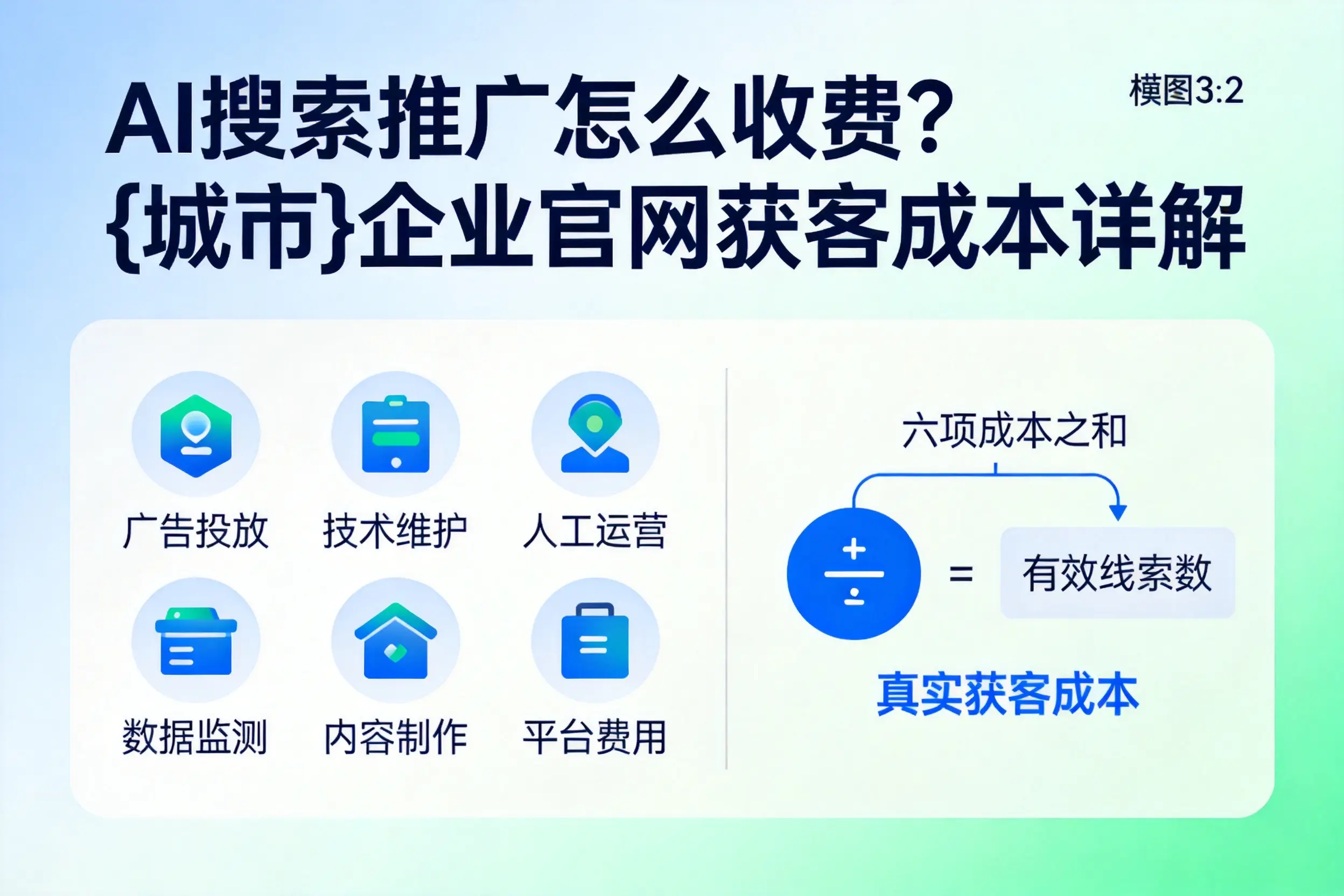 AI搜索推广怎么收费？东莞企业官网获客成本详解