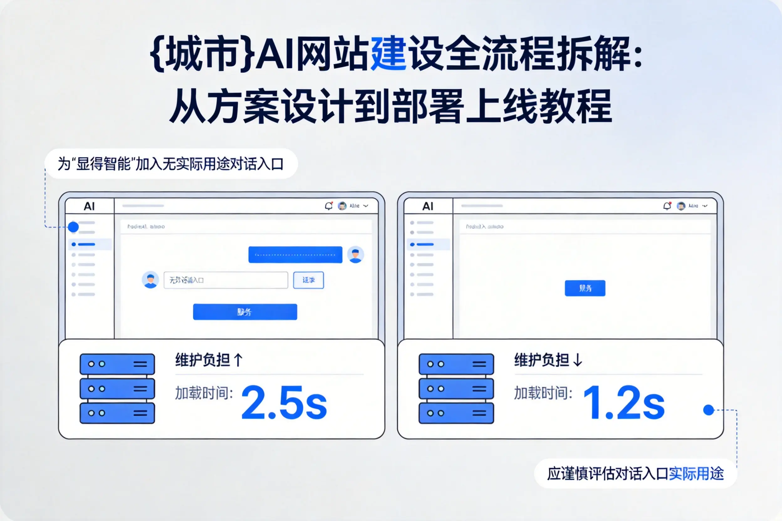 东莞AI网站建设全流程拆解：从方案设计到部署上线教程