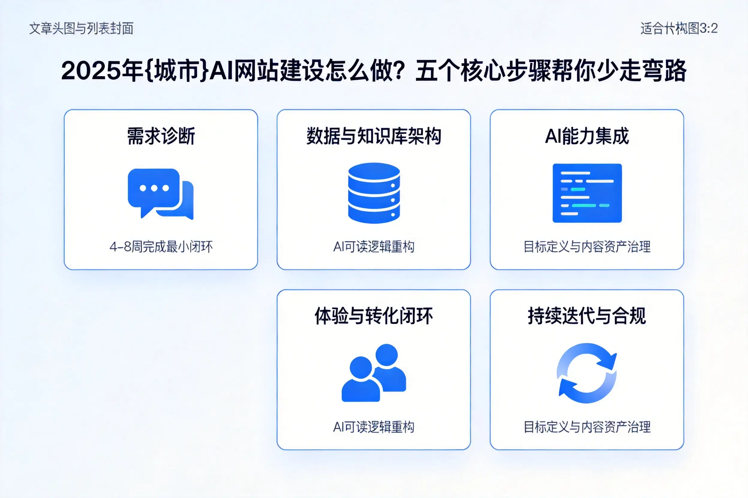 2025年东莞AI网站建设怎么做？五个核心步骤帮你少走弯路