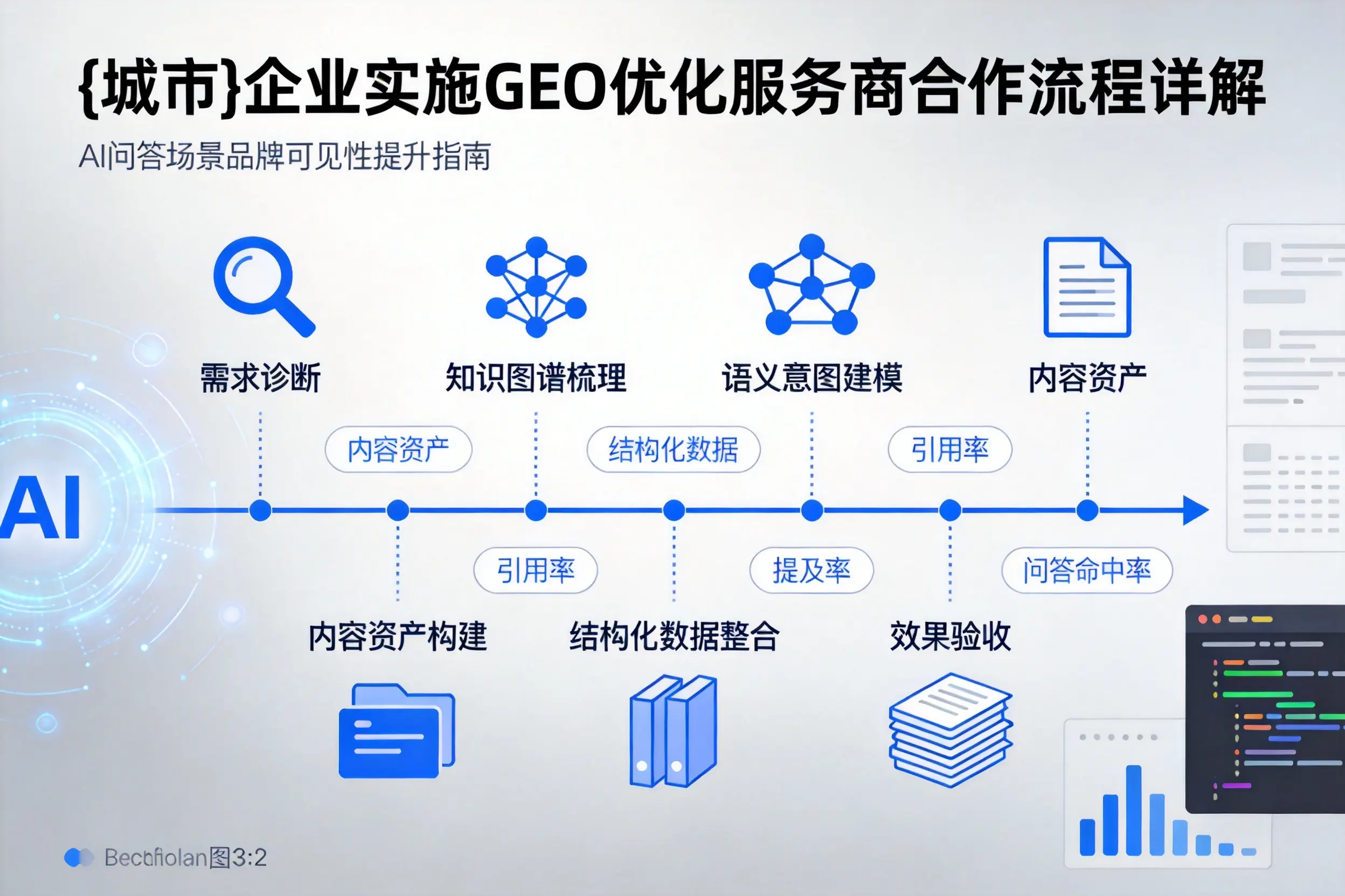 东莞企业实施GEO优化服务商合作流程详解