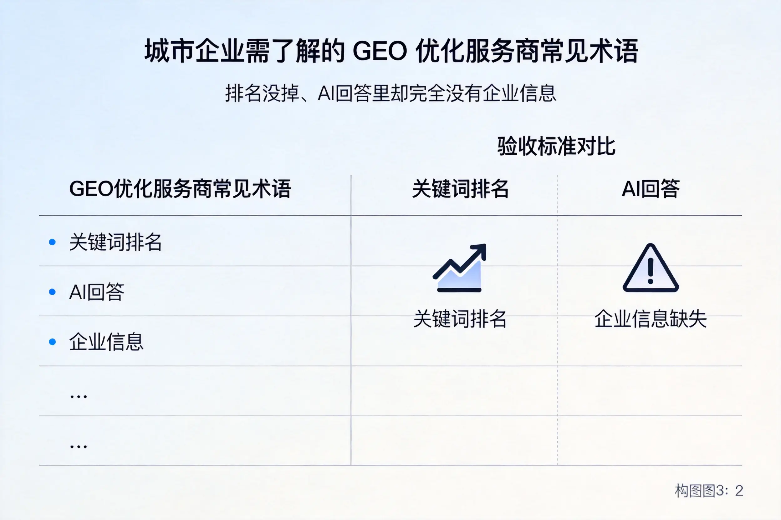 东莞企业需了解的GEO优化服务商常见术语
