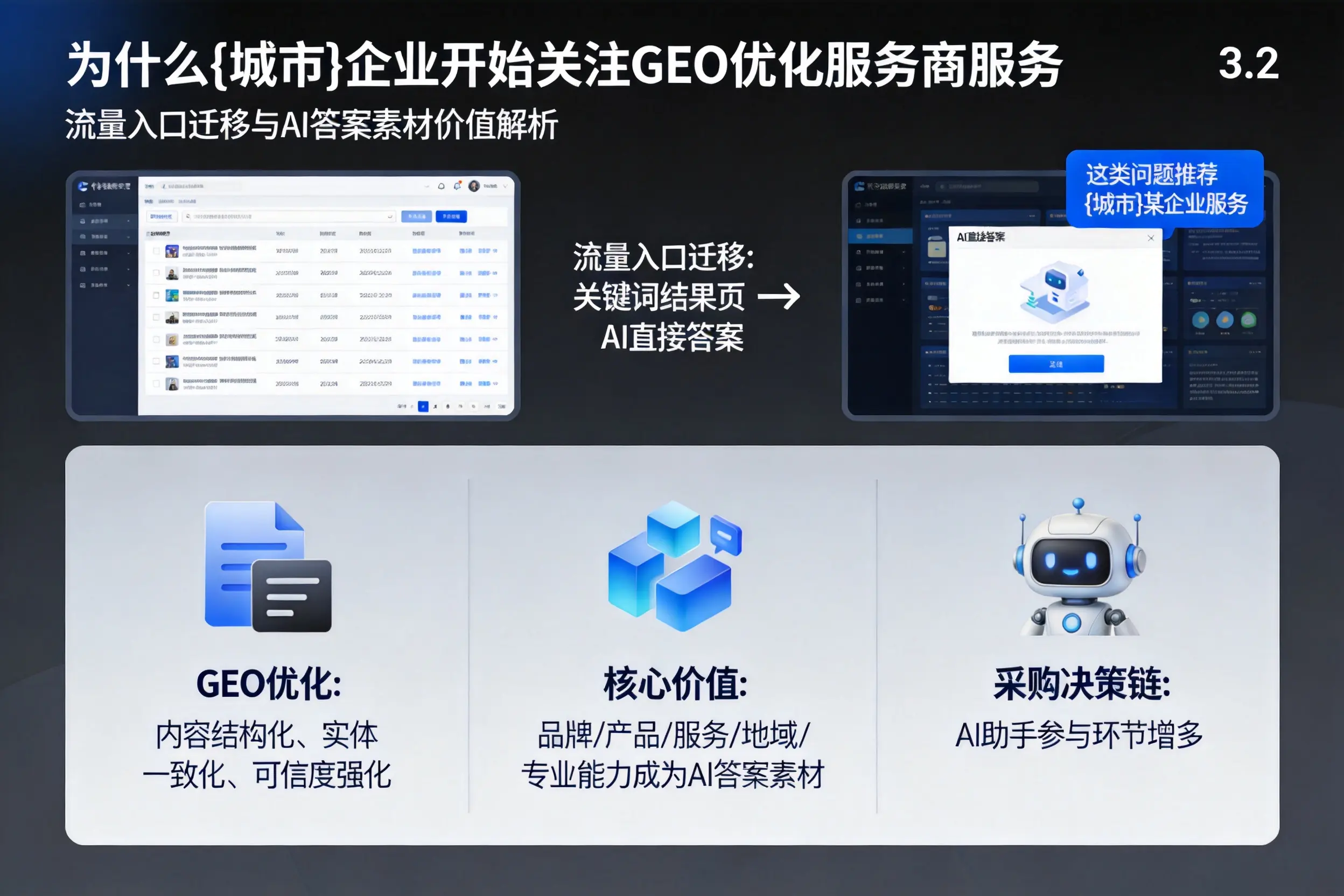 为什么东莞企业开始关注GEO优化服务商服务