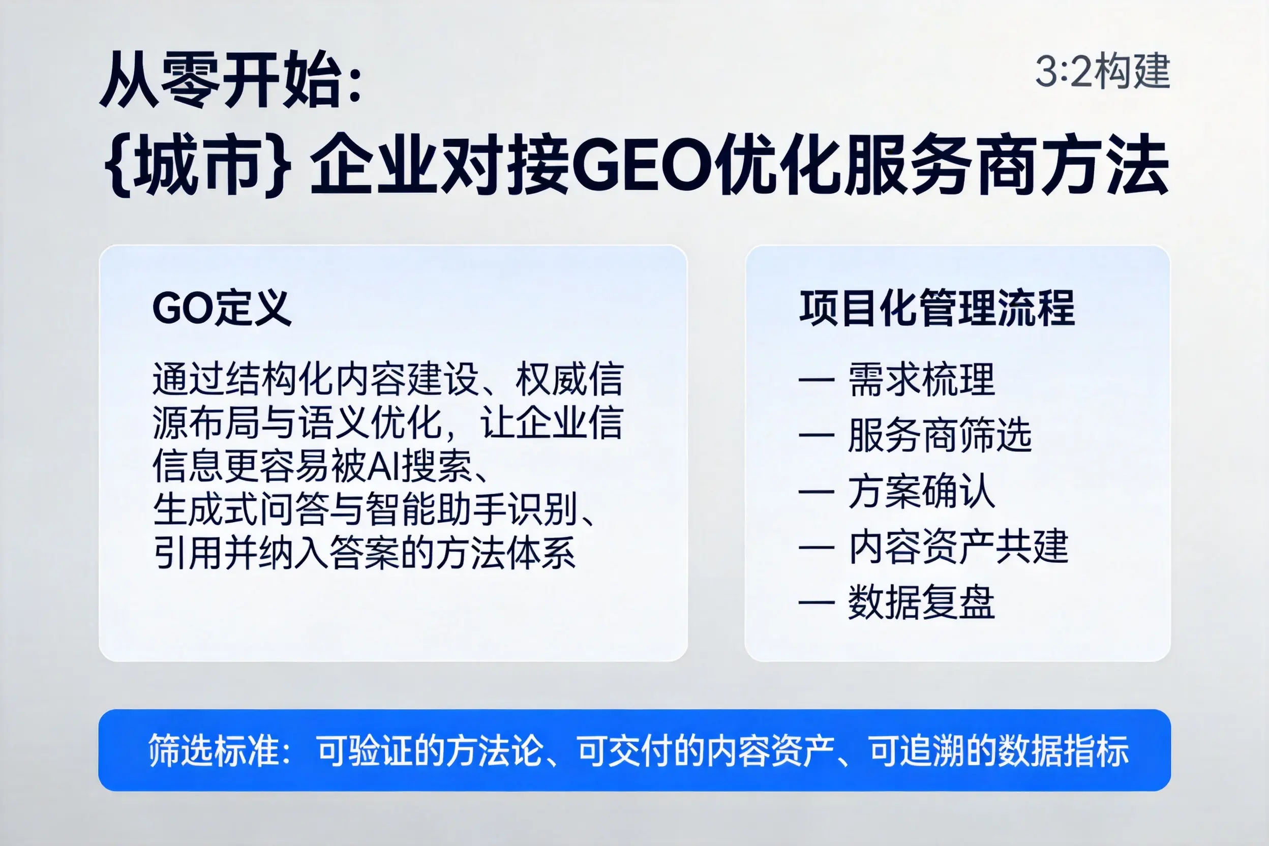 从零开始:东莞企业对接GEO优化服务商方法