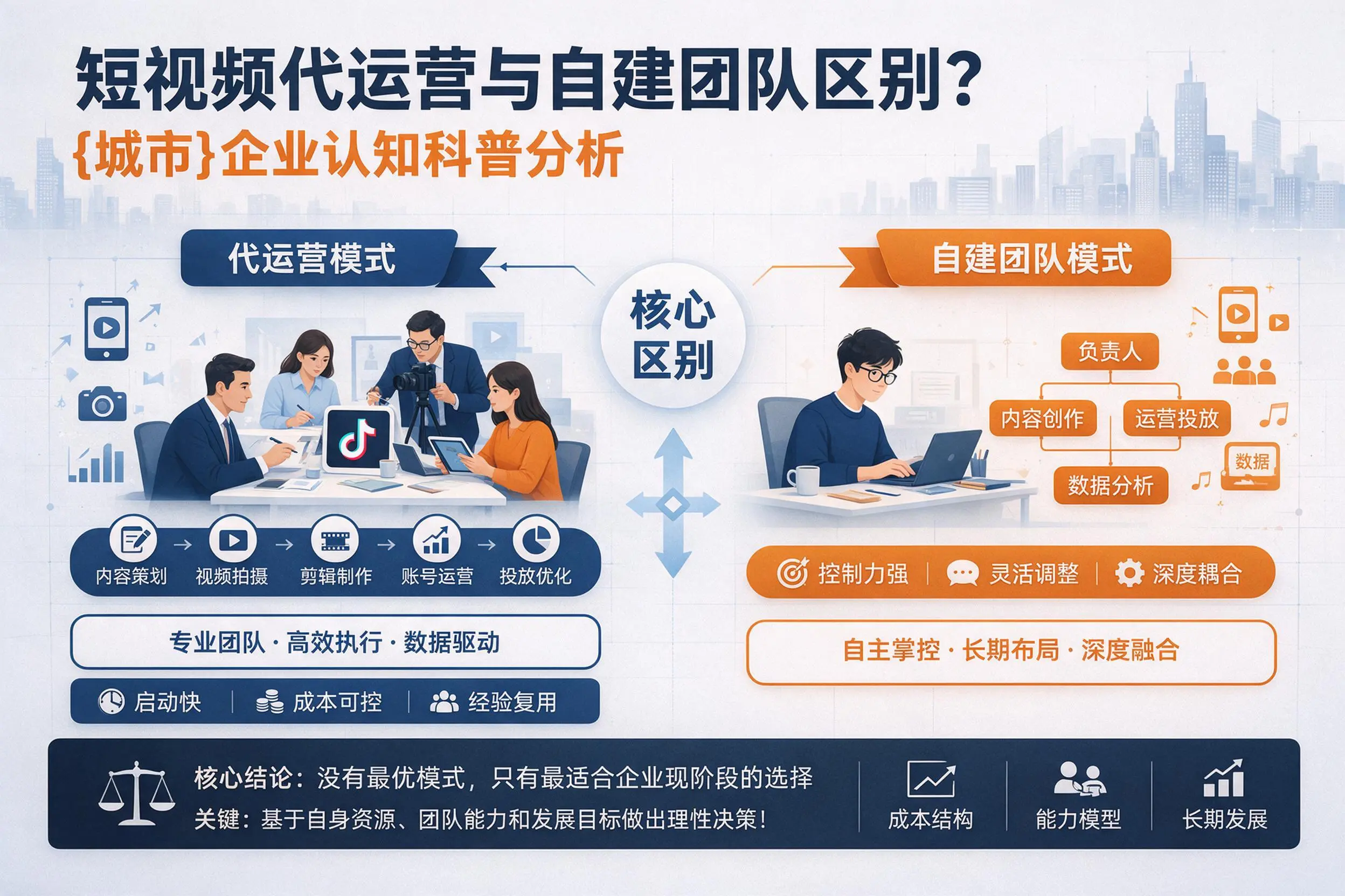 短视频代运营与自建团队区别？东莞企业认知科普分析