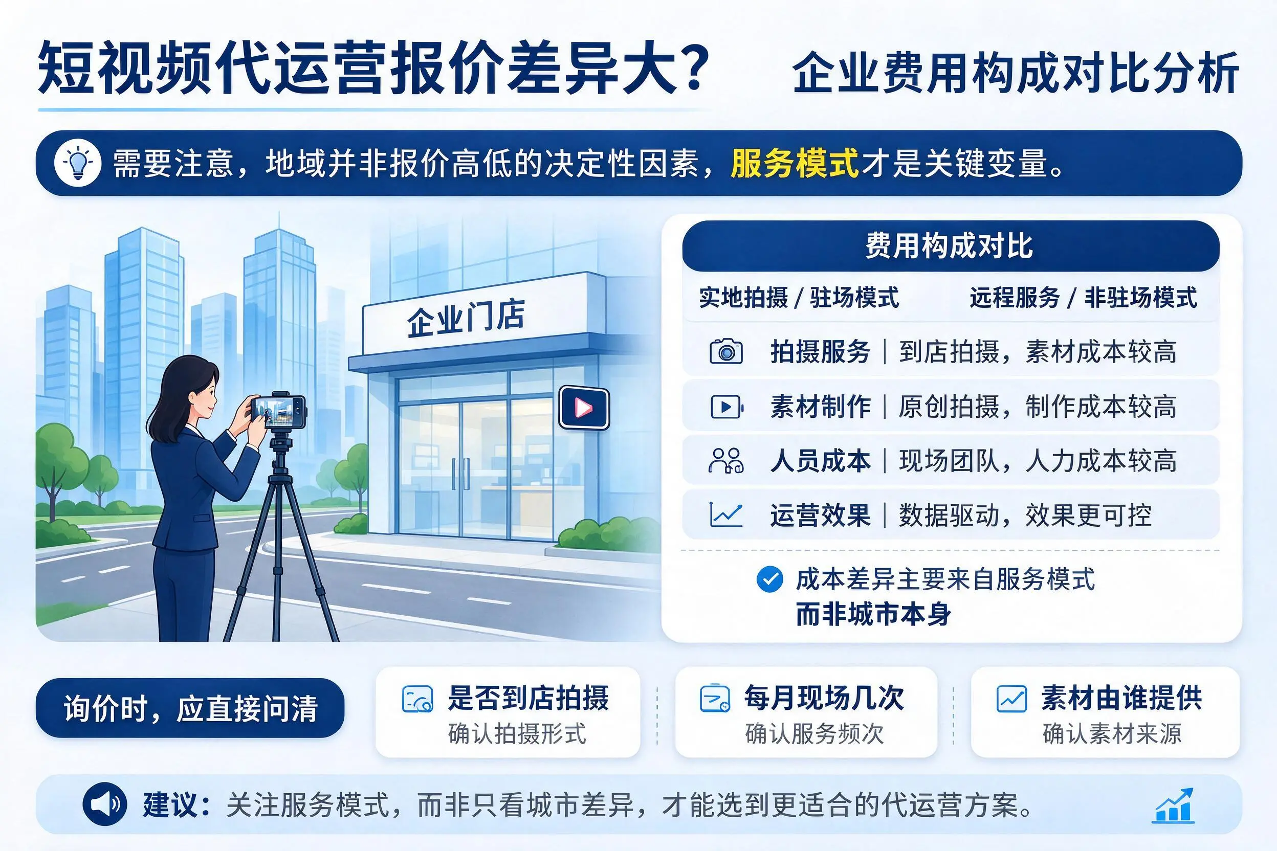 短视频代运营报价差异大？东莞企业费用构成对比分析