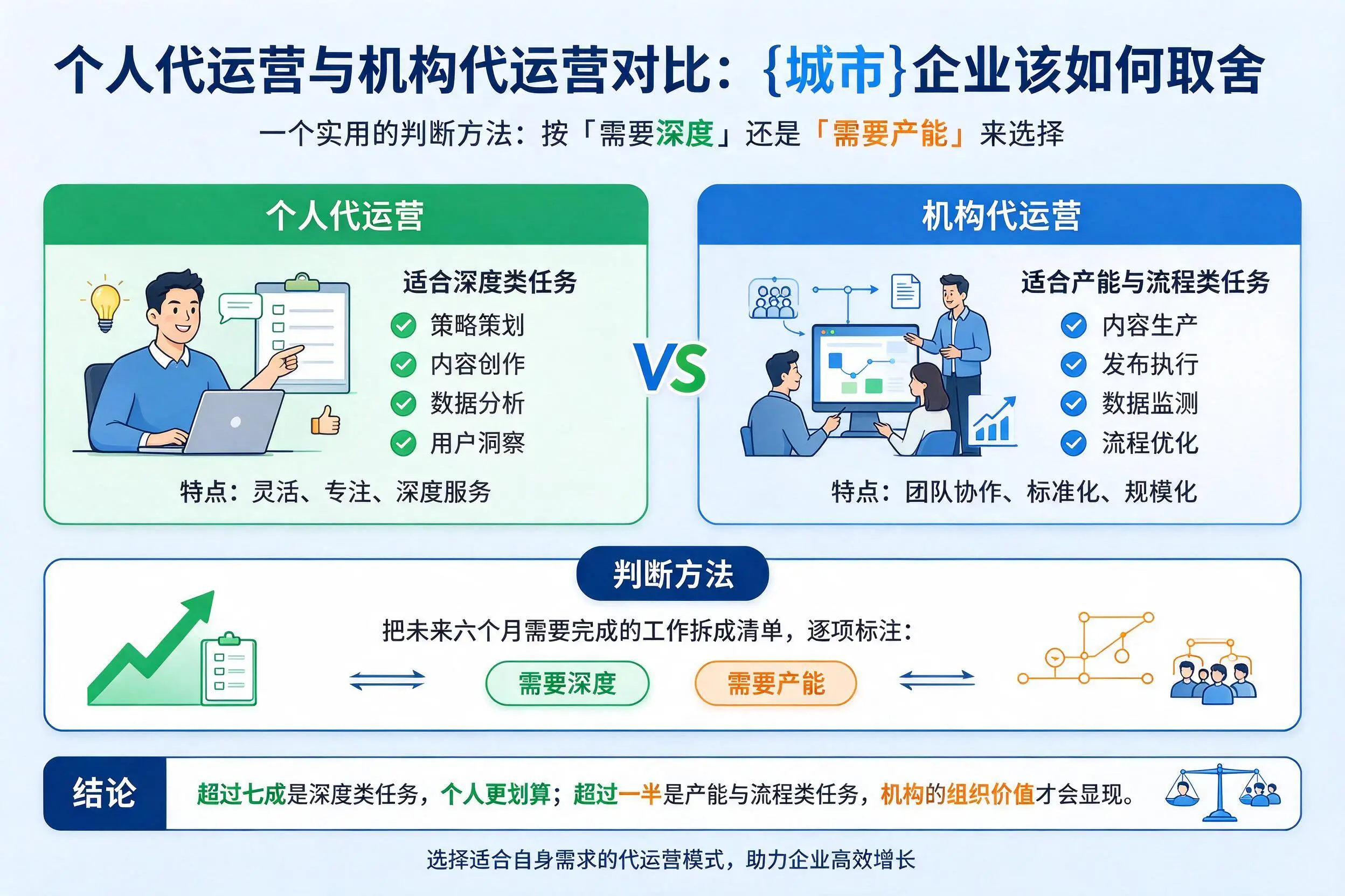 个人代运营与机构代运营对比：东莞企业该如何取舍