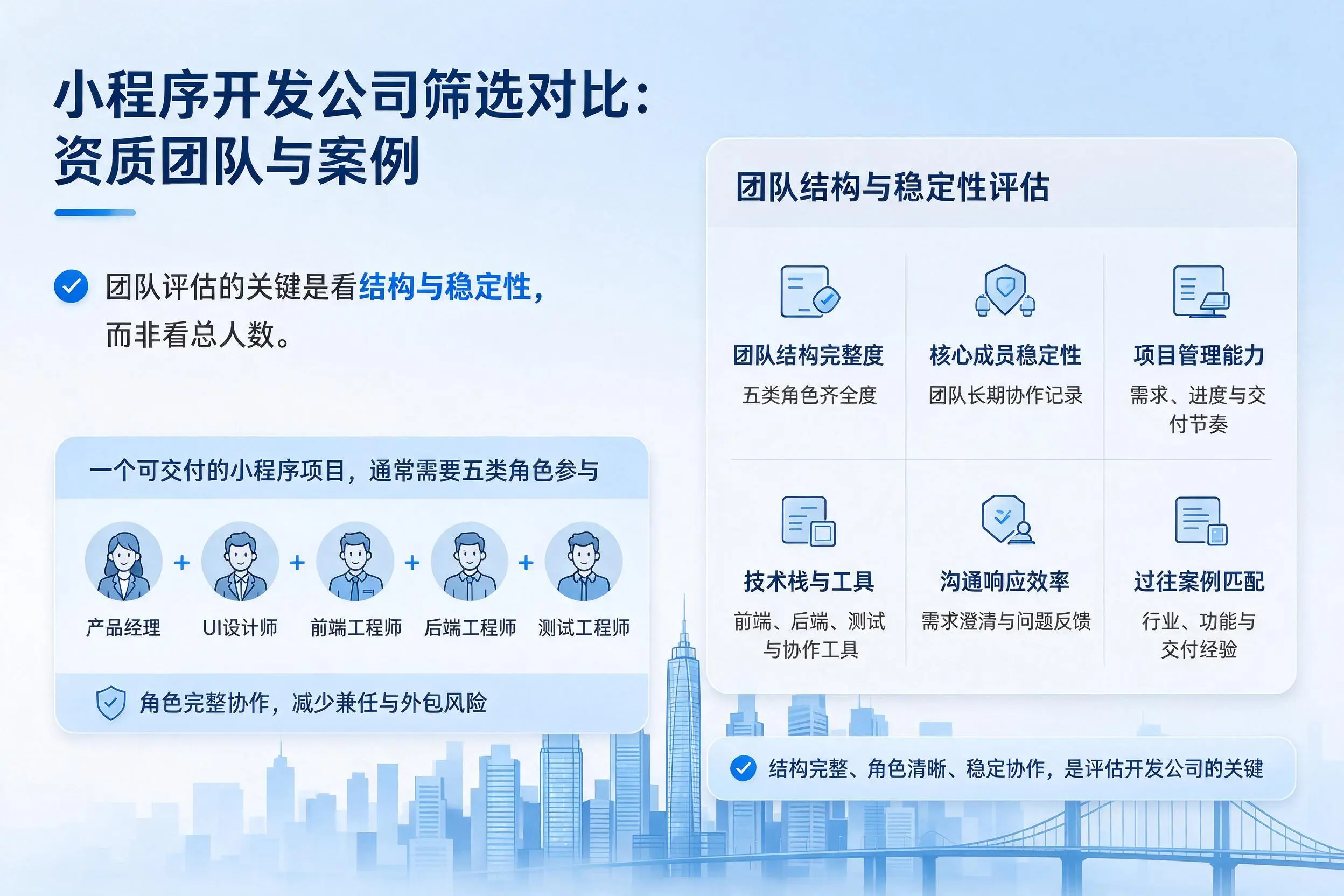 东莞小程序开发公司筛选对比：资质团队与案例