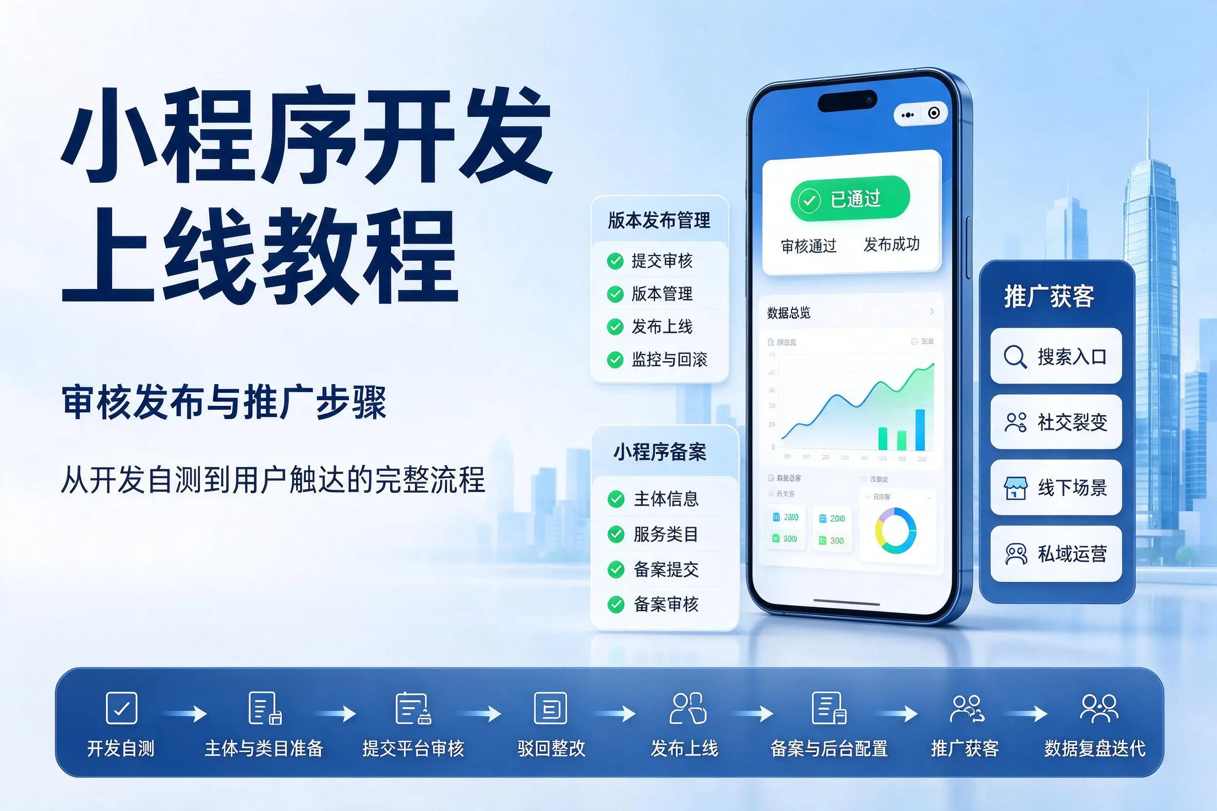 东莞小程序开发上线教程：审核发布与推广步骤