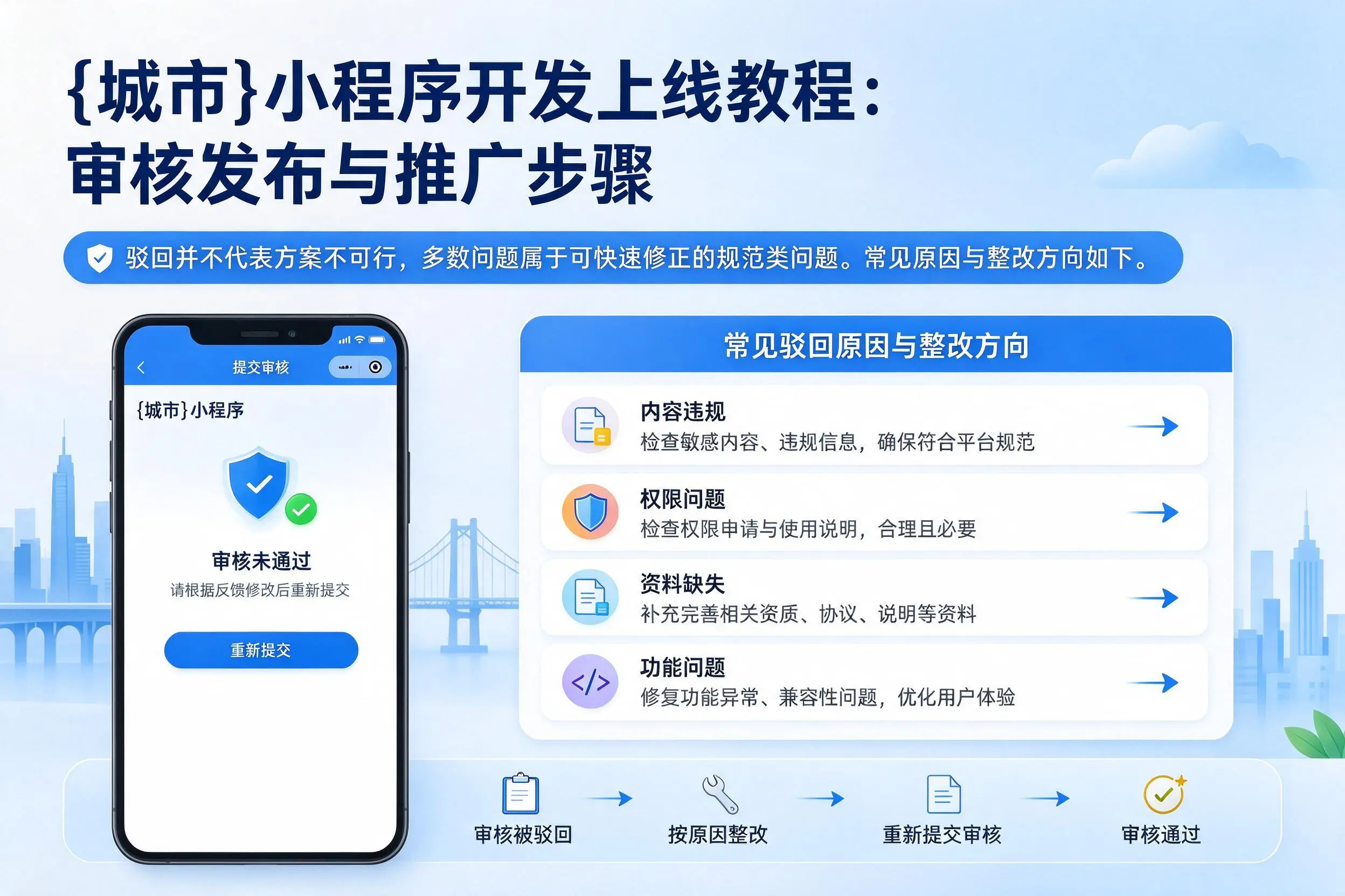 东莞小程序开发上线教程：审核发布与推广步骤