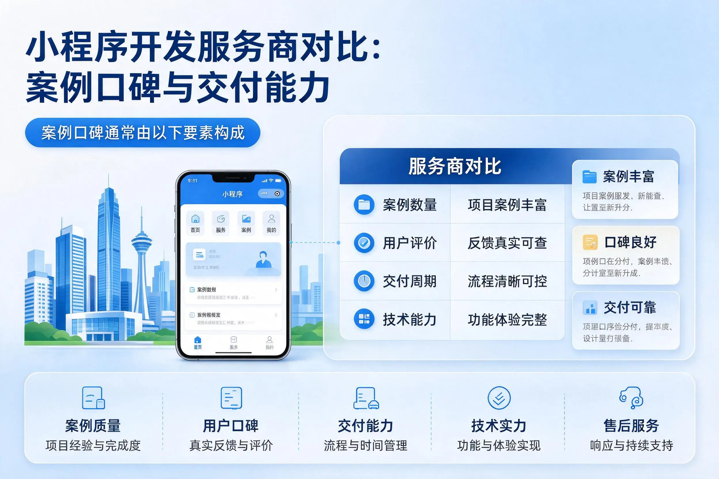 东莞小程序开发服务商对比：案例口碑与交付能力