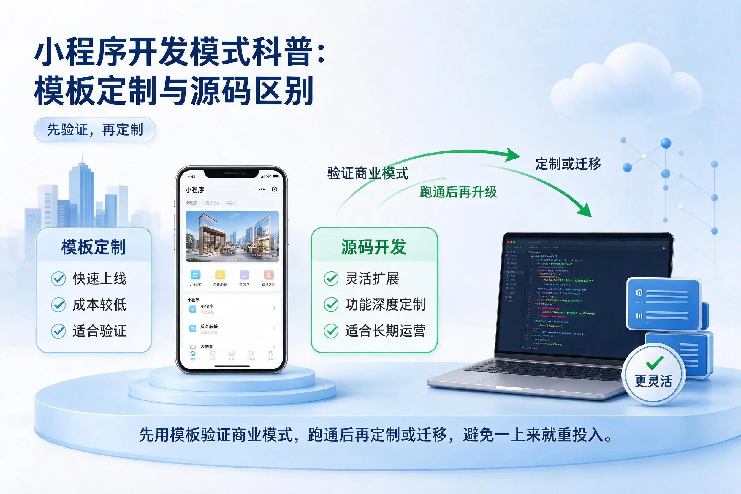 东莞小程序开发模式科普：模板定制与源码区别