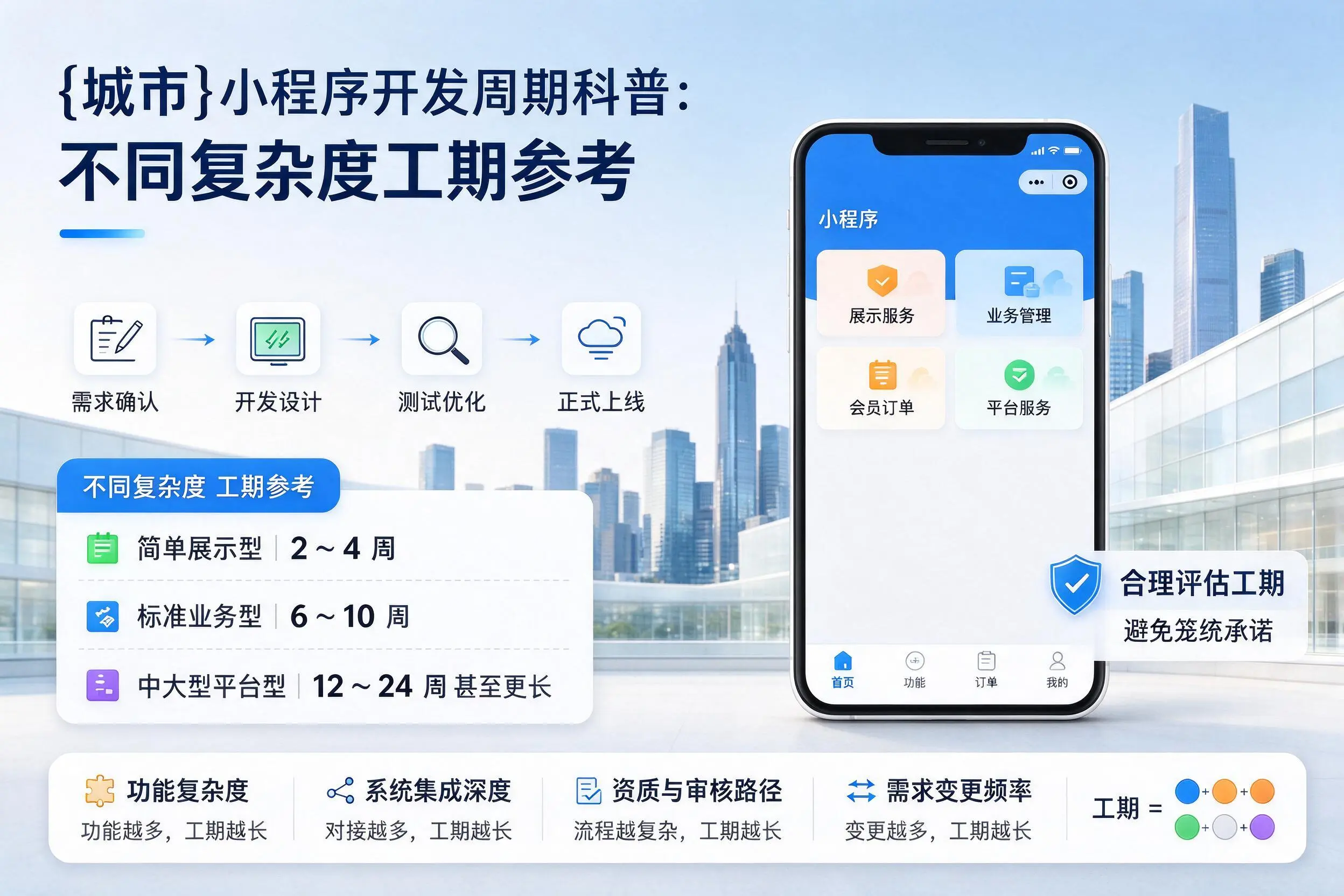 东莞小程序开发周期科普：不同复杂度工期参考
