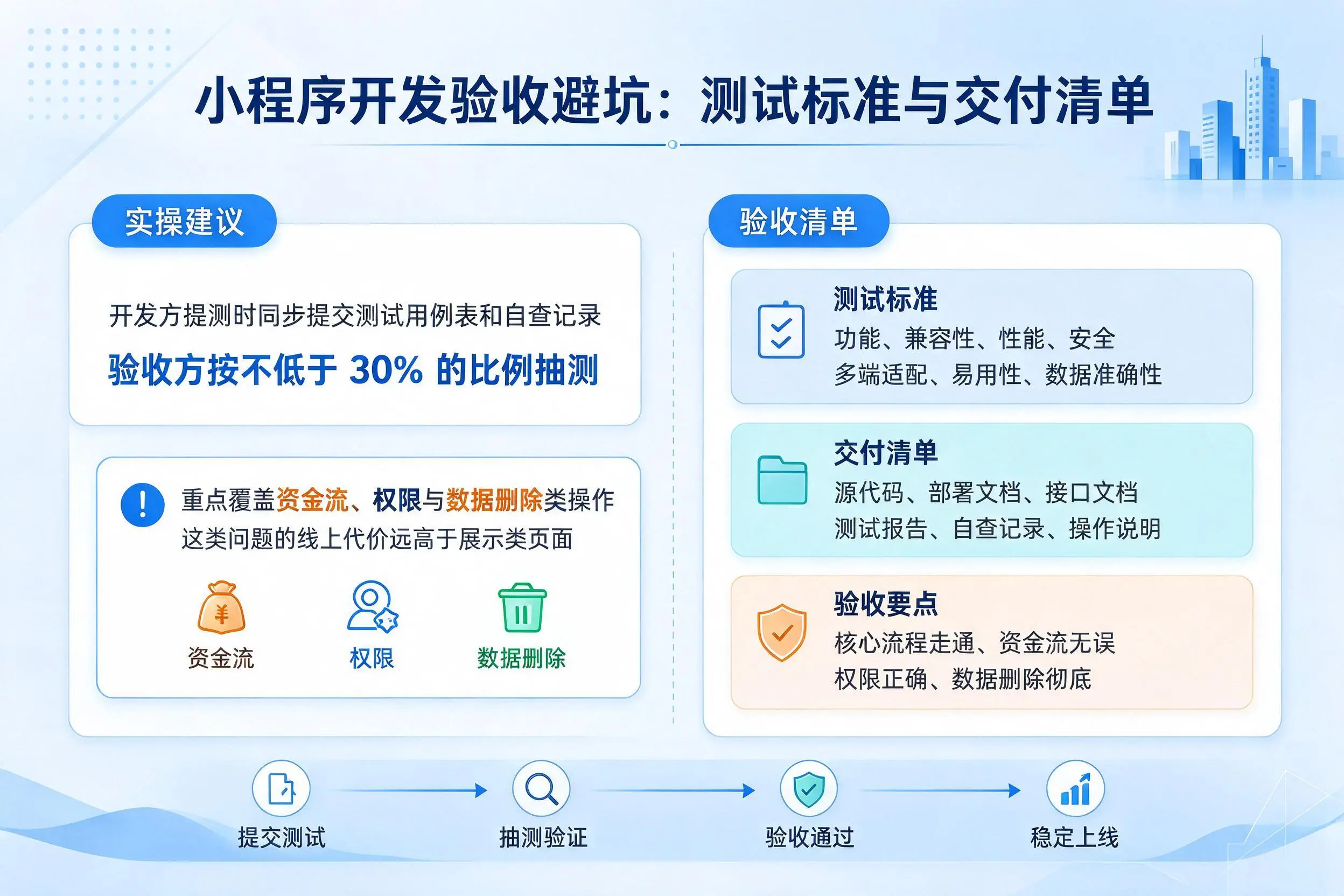 东莞小程序开发验收避坑：测试标准与交付清单