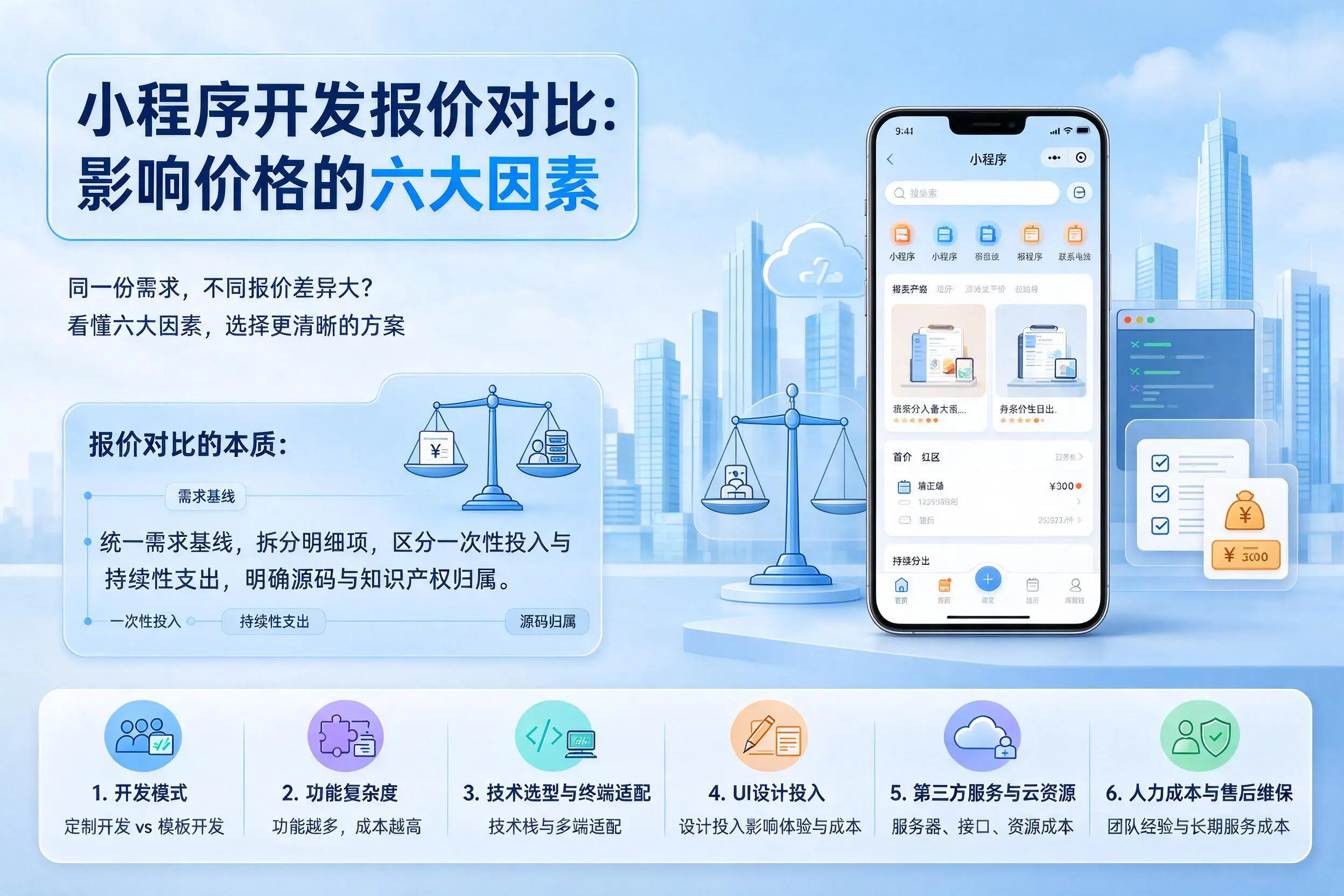 东莞小程序开发报价对比:影响价格的六大因素