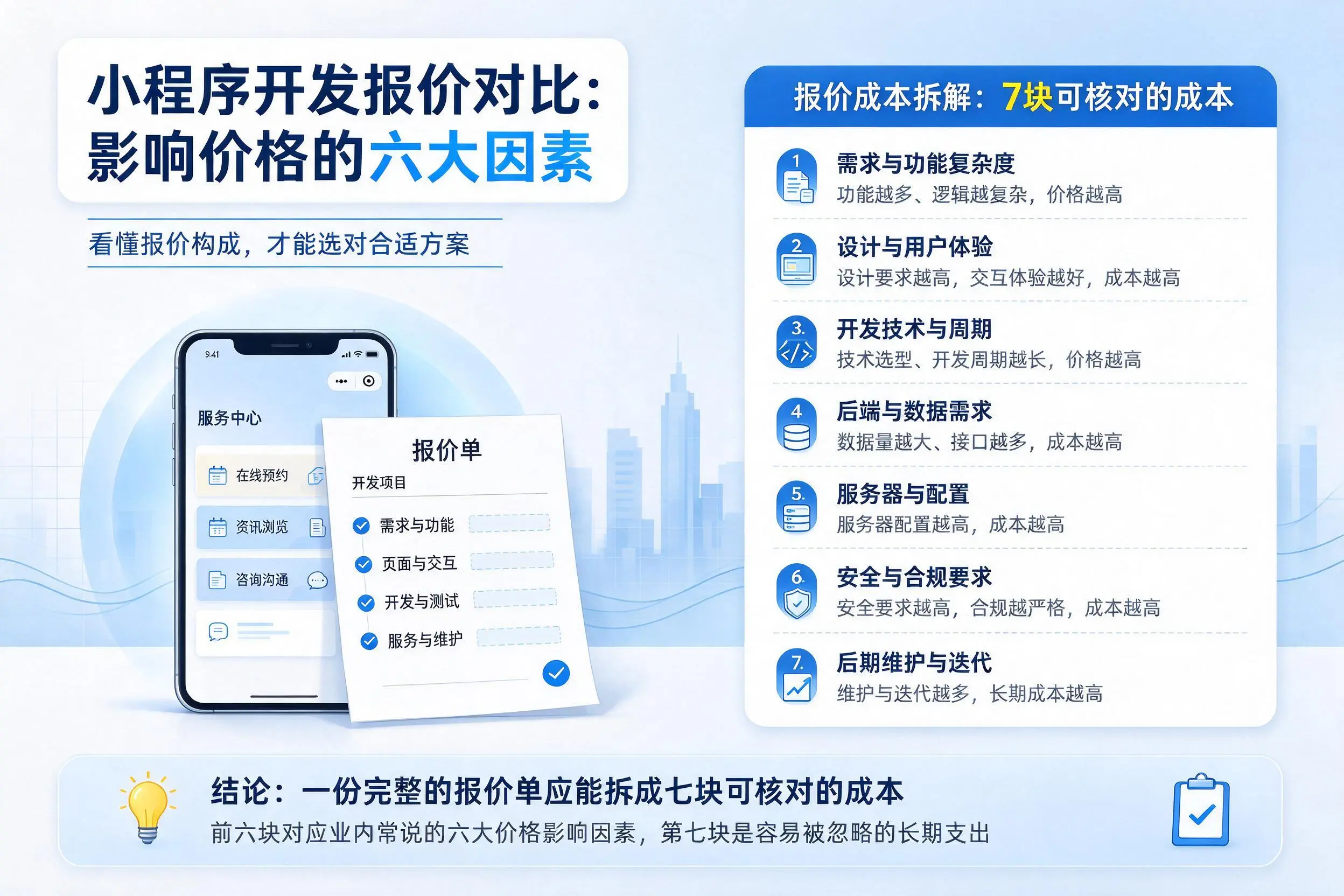 东莞小程序开发报价对比:影响价格的六大因素