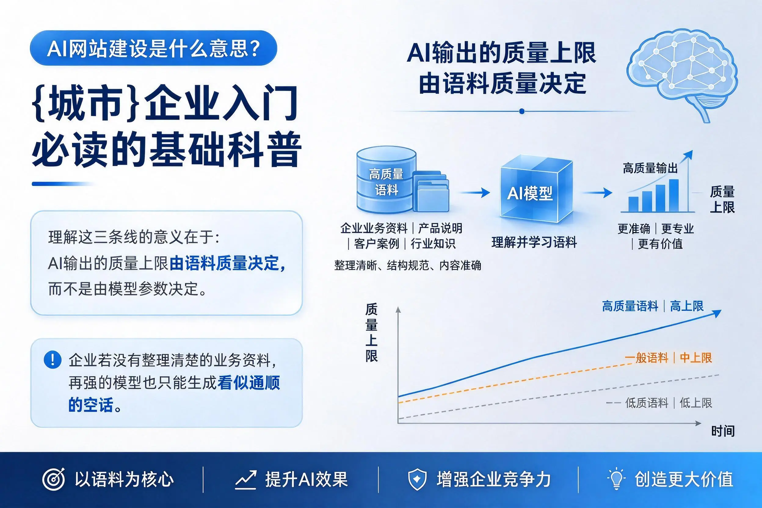 AI网站建设是什么意思？东莞企业入门必读的基础科普