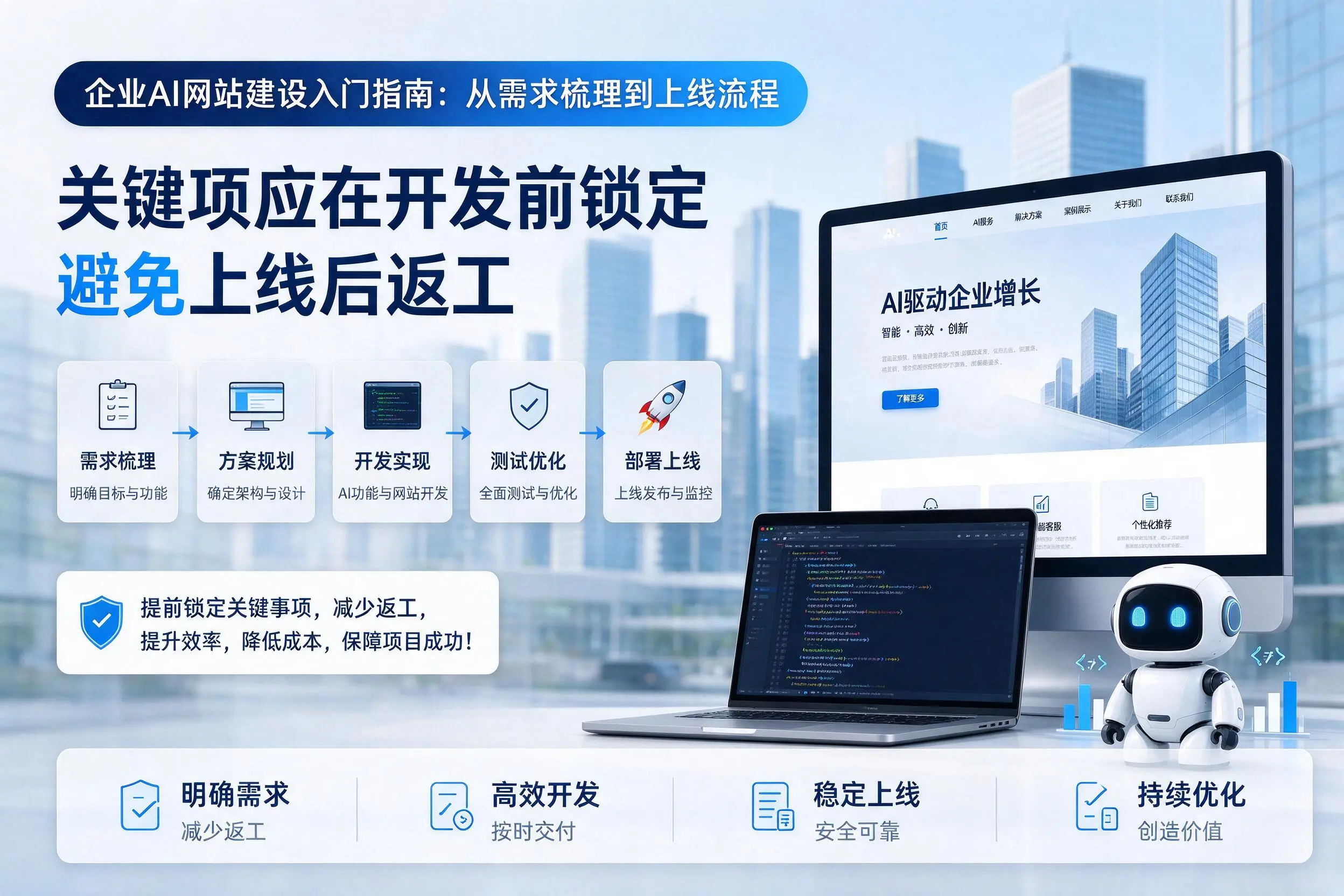 东莞企业AI网站建设入门指南：从需求梳理到上线流程