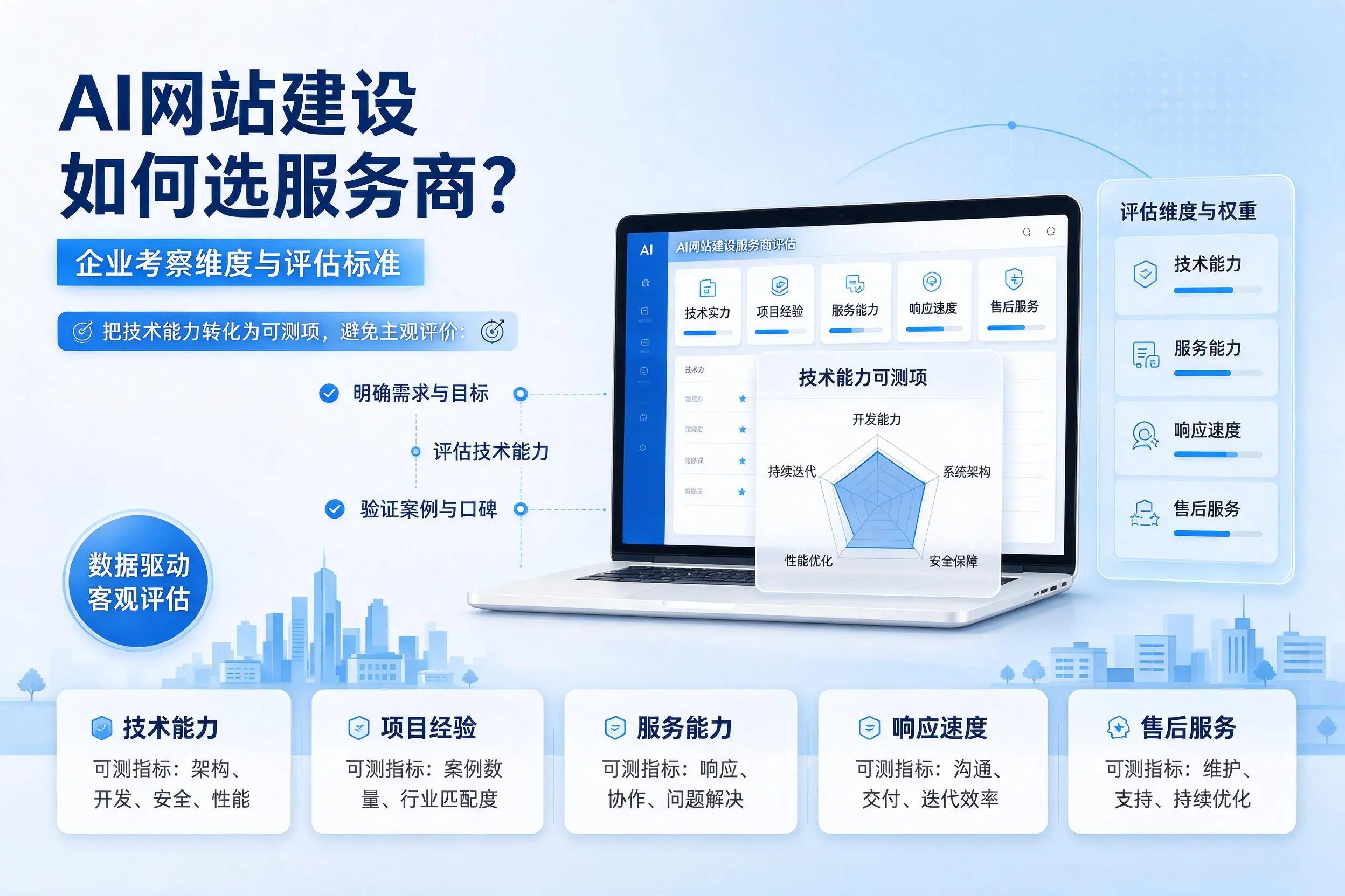 AI网站建设如何选服务商？东莞企业考察维度与评估标准