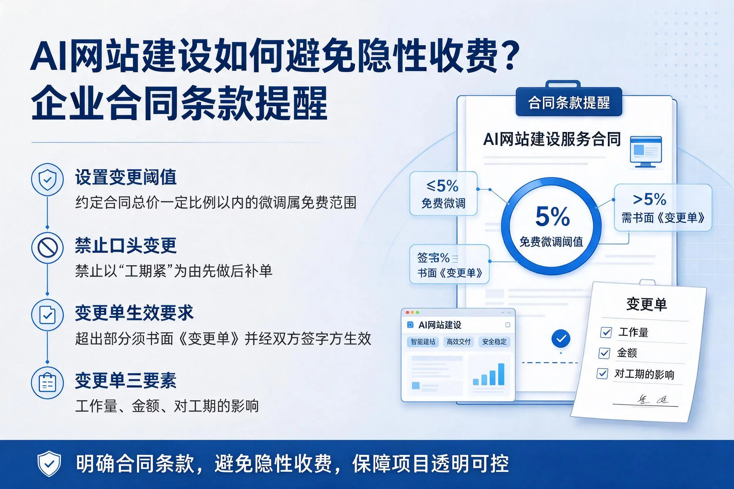 AI网站建设如何避免隐性收费？东莞企业合同条款提醒