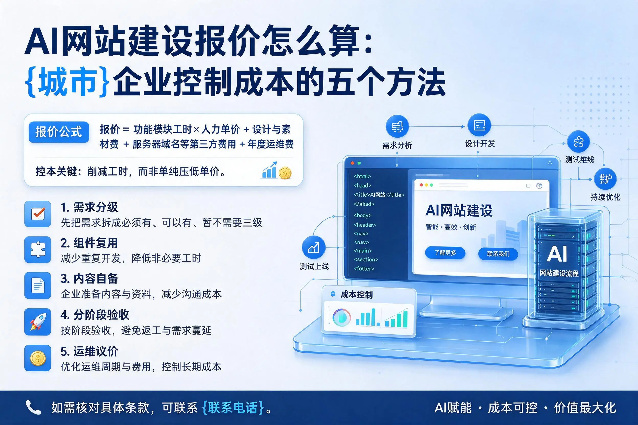 AI网站建设报价怎么算:东莞企业控制成本的五个方法