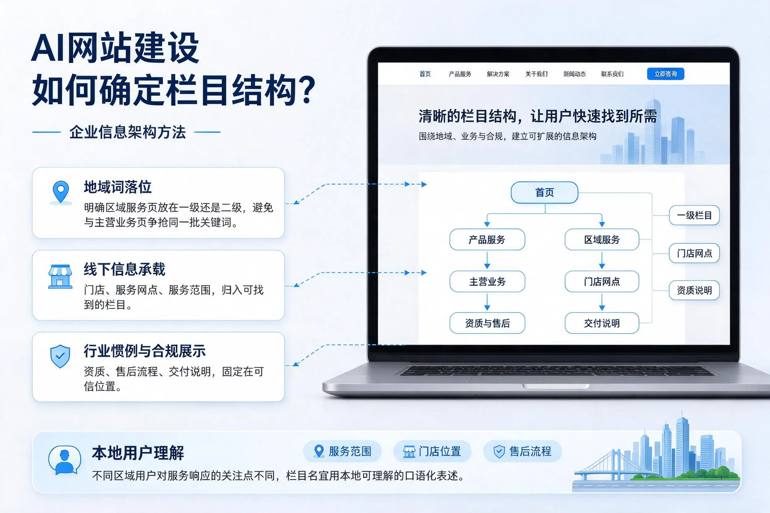 AI网站建设如何确定栏目结构？东莞企业信息架构方法