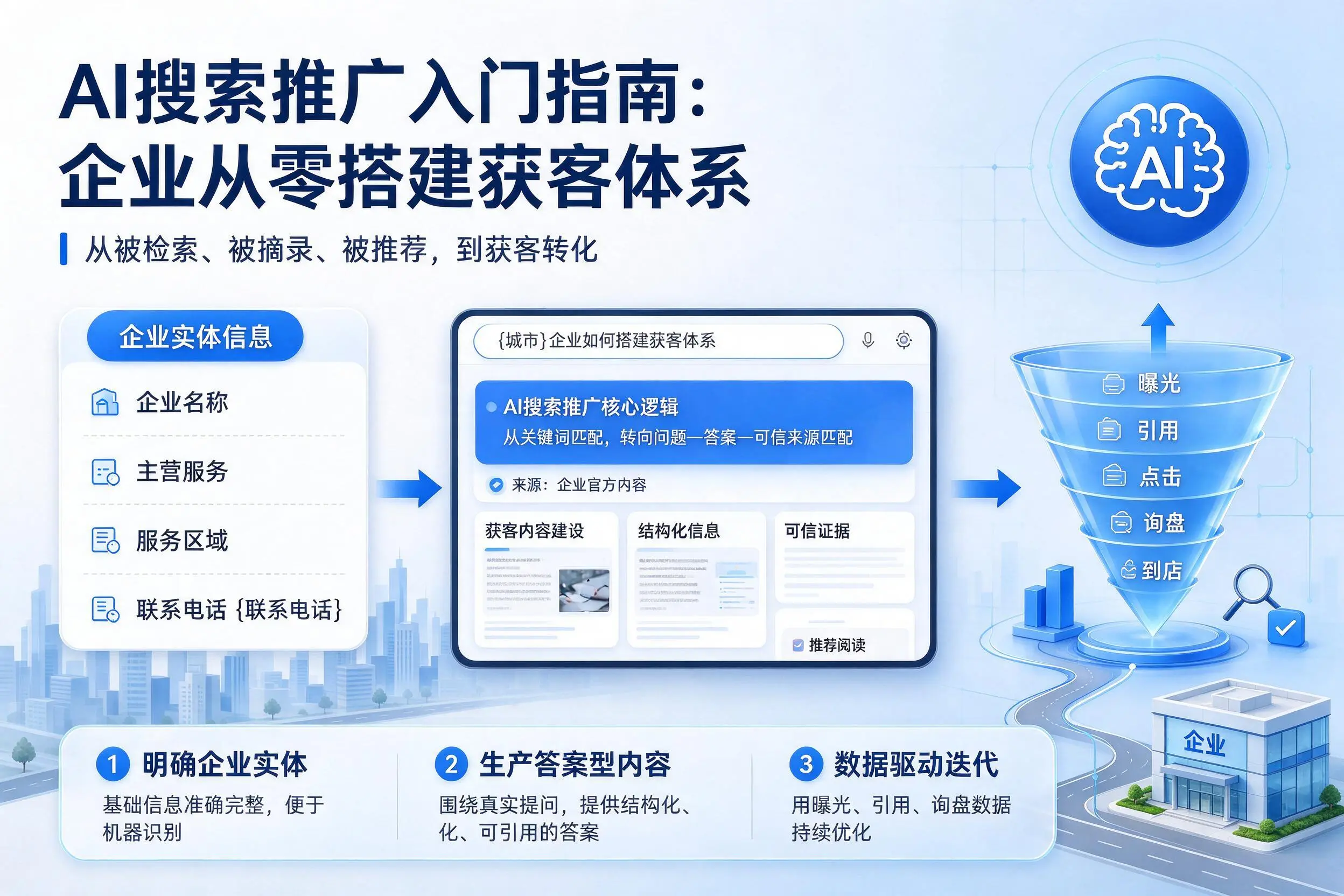 AI搜索推广入门指南：东莞企业从零搭建获客体系